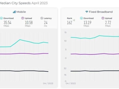 عکس| افت و خیز سرعت اینترنت ایران در سال جدید