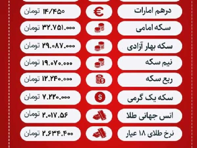 عکس | قیمت روز ارز، سکه و طلا | یکشنبه ۱۷ اردیبهشت ۱۴۰۲