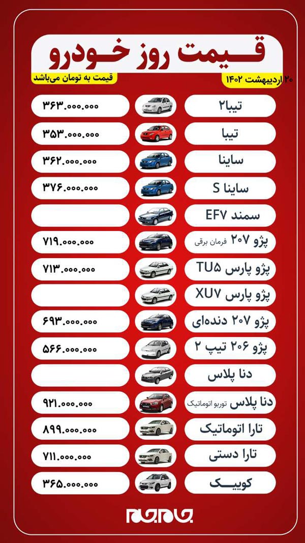 عکس | قیمت روز خودرو | چهارشنبه ۲۰ اردیبهشت ۱۴۰۲