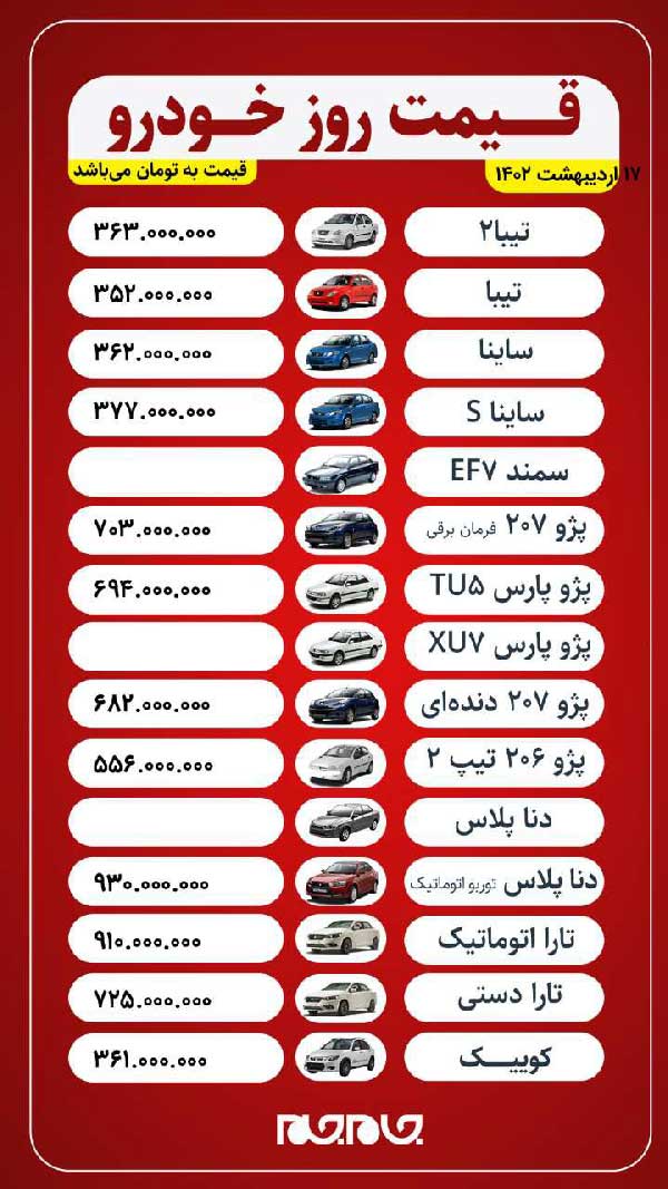 عکس | قیمت روز خودرو | یکشنبه ۱۷ اردیبهشت ۱۴۰۲