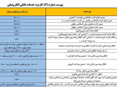 کارمزدهای جدید خدمات بانکی اعلام شد