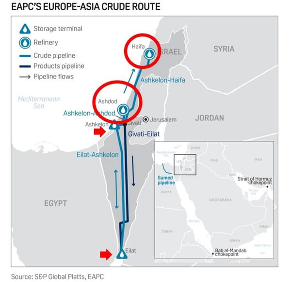 گلوگاه‌های اقتصادی اسرائیل شناسایی شد