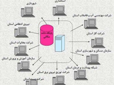 ایجاد پایگاه داده مکانی شهر رشت